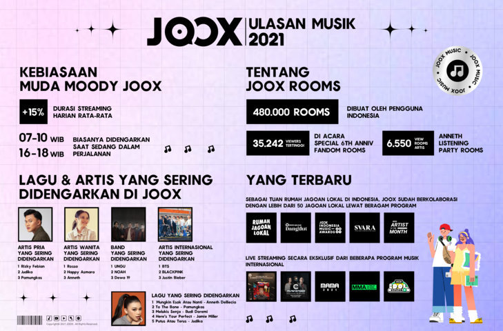 Pengguna JOOX Rooms Makin Meningkat