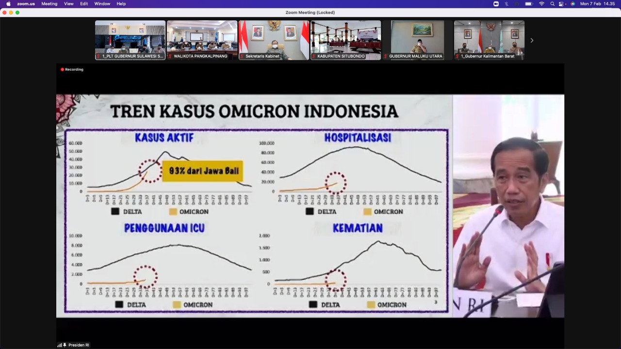 Jokowi Tekankan Dua Hal Tangani Omicron