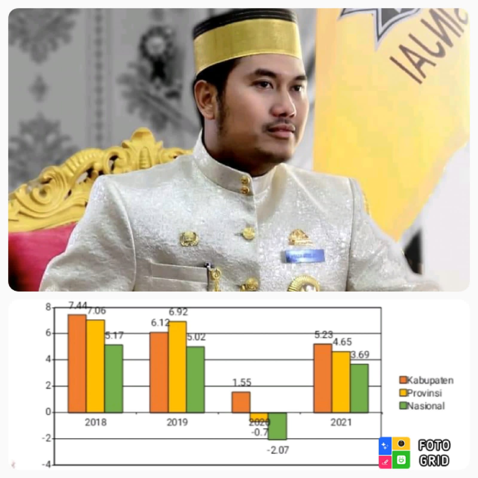 Di Pemerintahan Bupati ASA, Pertumbuhan Ekonomi Sinjai Capai 5,23 Persen