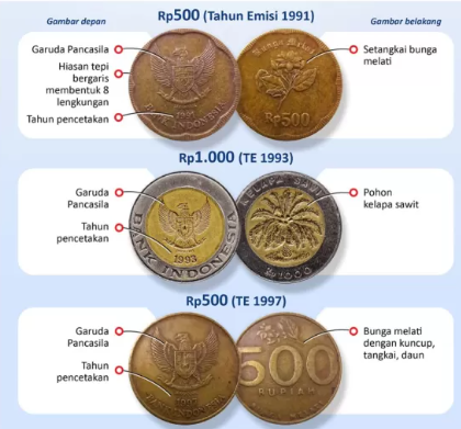 Segera Tukar Uang Koin  Emisi 1991, 1993, dan 1997