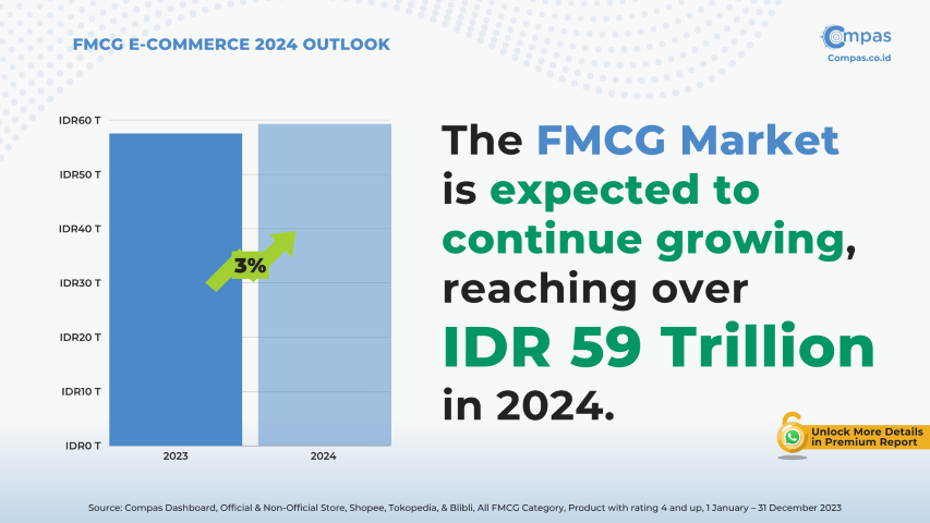 Outlook FMCG E-commerce 2024