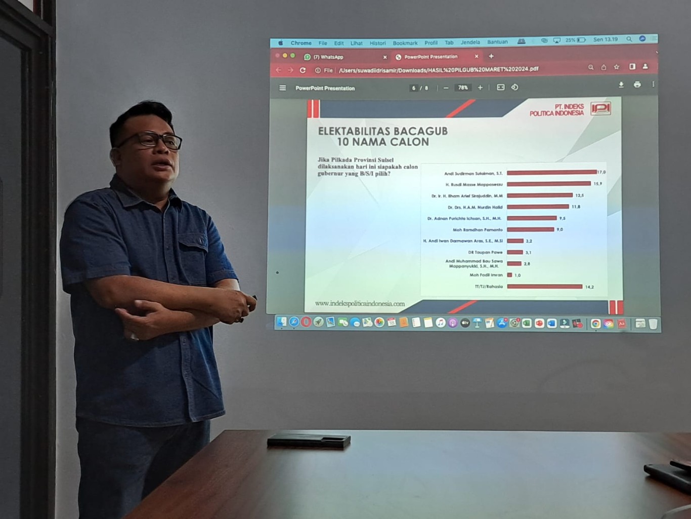 IST MEMAPARKAN--Direktur eksekutif PT Indeks Politika Indonesia (IPI) Suwadi Idris Amir memaparkan tingkat elektabilitas (keterpilihan) bagi bakal calon Gubernur Sulsel, Senin (18/3). Calon Gubernur pertahana ASS bersama Fatmawati Rusdi (inset)