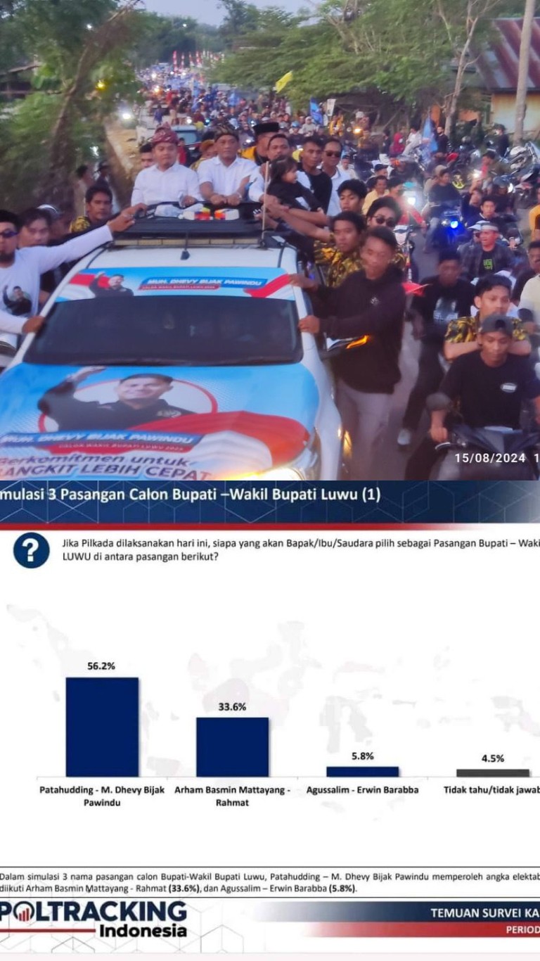 UNGGUL -- Bakal pasangan calon Kepala Daerah (Bacakada) H Patahuddin dan Muhammad Dhevy Bijak Pawindu SH (Pata-Dhevy) kini unggul atas Bacakada lain di Pilkada Luwu dengan 56,2 persen.