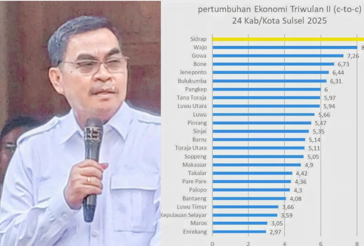 Pertumbuhan Ekonomi Tana Toraja 2025 Capai 5,97 Persen