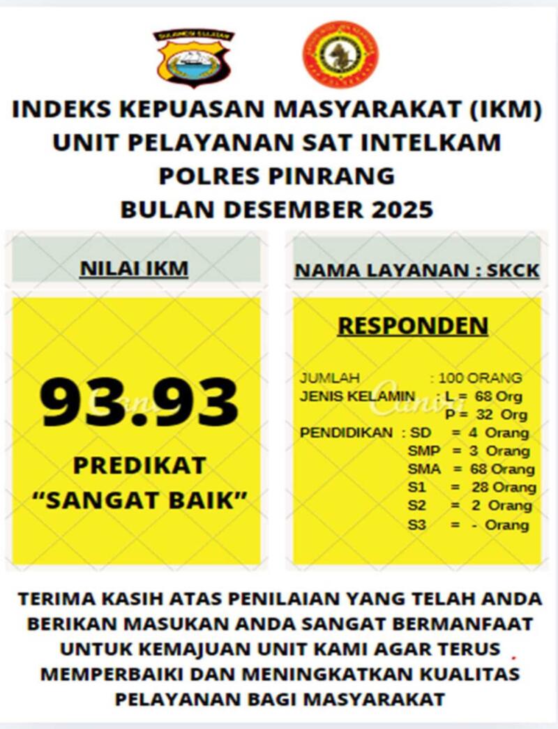SKCK Polres Pinrang Pertahankan IKM Sangat Baik 2025